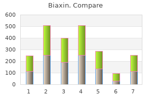 biaxin 250 mg low cost