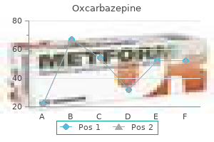 generic oxcarbazepine 150 mg