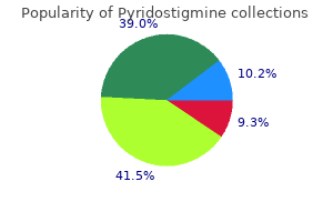 purchase pyridostigmine 60 mg mastercard