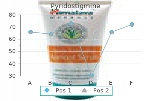 pyridostigmine 60 mg buy on line