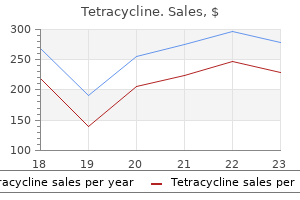tetracycline 250 mg for sale