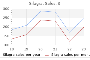buy silagra 50 mg without prescription
