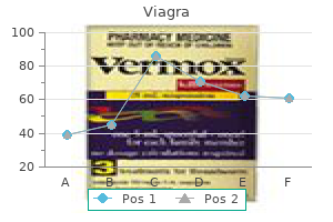 buy 75 mg viagra with visa