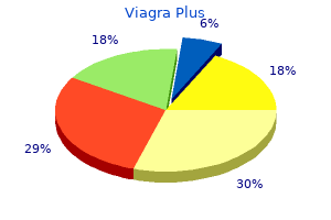 purchase viagra plus 400 mg mastercard