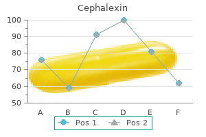 buy discount cephalexin 250 mg on-line