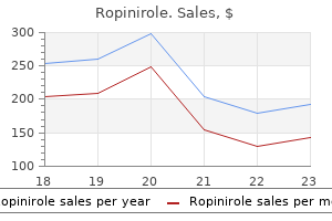 purchase ropinirole 2 mg free shipping