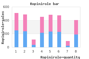 ropinirole 0.5 mg buy mastercard