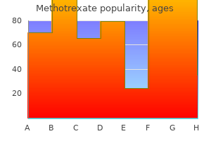 methotrexate 5 mg line