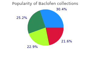 generic 10 mg baclofen otc