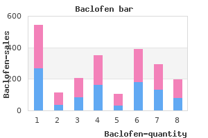 cheap 25 mg baclofen otc