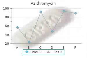 buy azithromycin 500 mg line