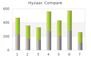 hyzaar 50 mg low cost