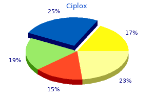 buy ciplox 500 mg otc