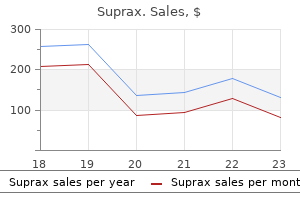 buy 200 mg suprax free shipping