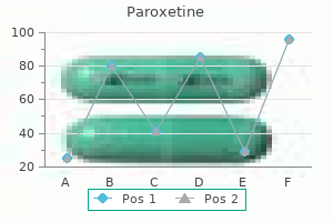 paroxetine 10 mg order online