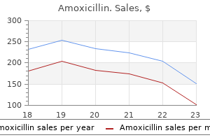buy cheap amoxicillin 250 mg on line