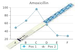 generic amoxicillin 250 mg otc