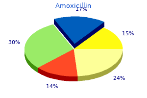 buy discount amoxicillin 500 mg on-line