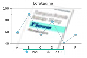 best 10 mg loratadine