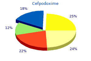 proven cefpodoxime 200 mg