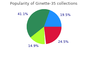 buy ginette-35 2 mg online