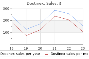 cheap dostinex 0.25 mg