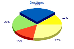 0.25 mg dostinex mastercard