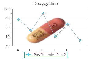 100 mg doxycycline