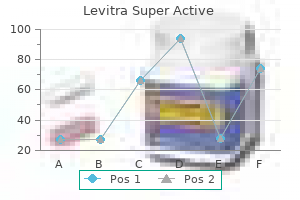 buy levitra super active 40 mg line