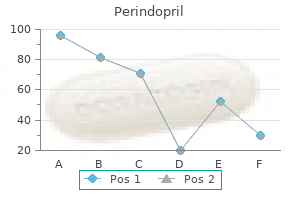 discount 2 mg perindopril with visa