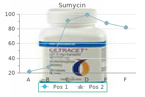 generic sumycin 250 mg online