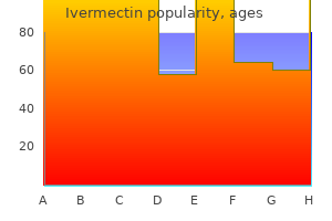 12 mg ivermectin buy with amex