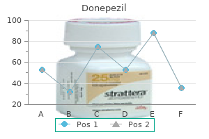 donepezil 10 mg with visa