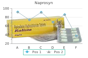 discount naprosyn 250 mg on line