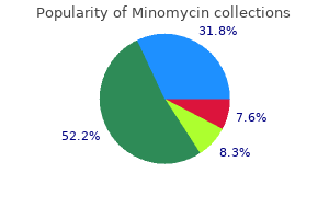 cheap 50 mg minomycin otc