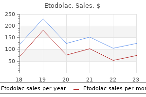 purchase 400 mg etodolac with mastercard
