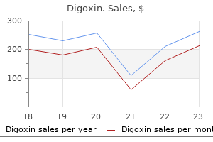 order digoxin 0.25 mg fast delivery