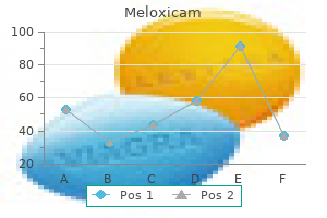generic meloxicam 7.5 mg on-line