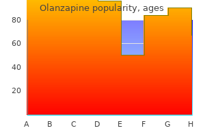 cheap olanzapine 7.5 mg buy line