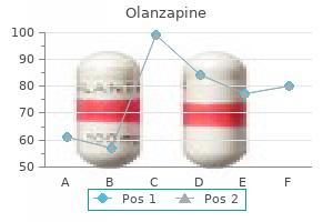 2.5 mg olanzapine order overnight delivery