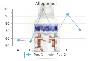 allopurinol 300 mg line